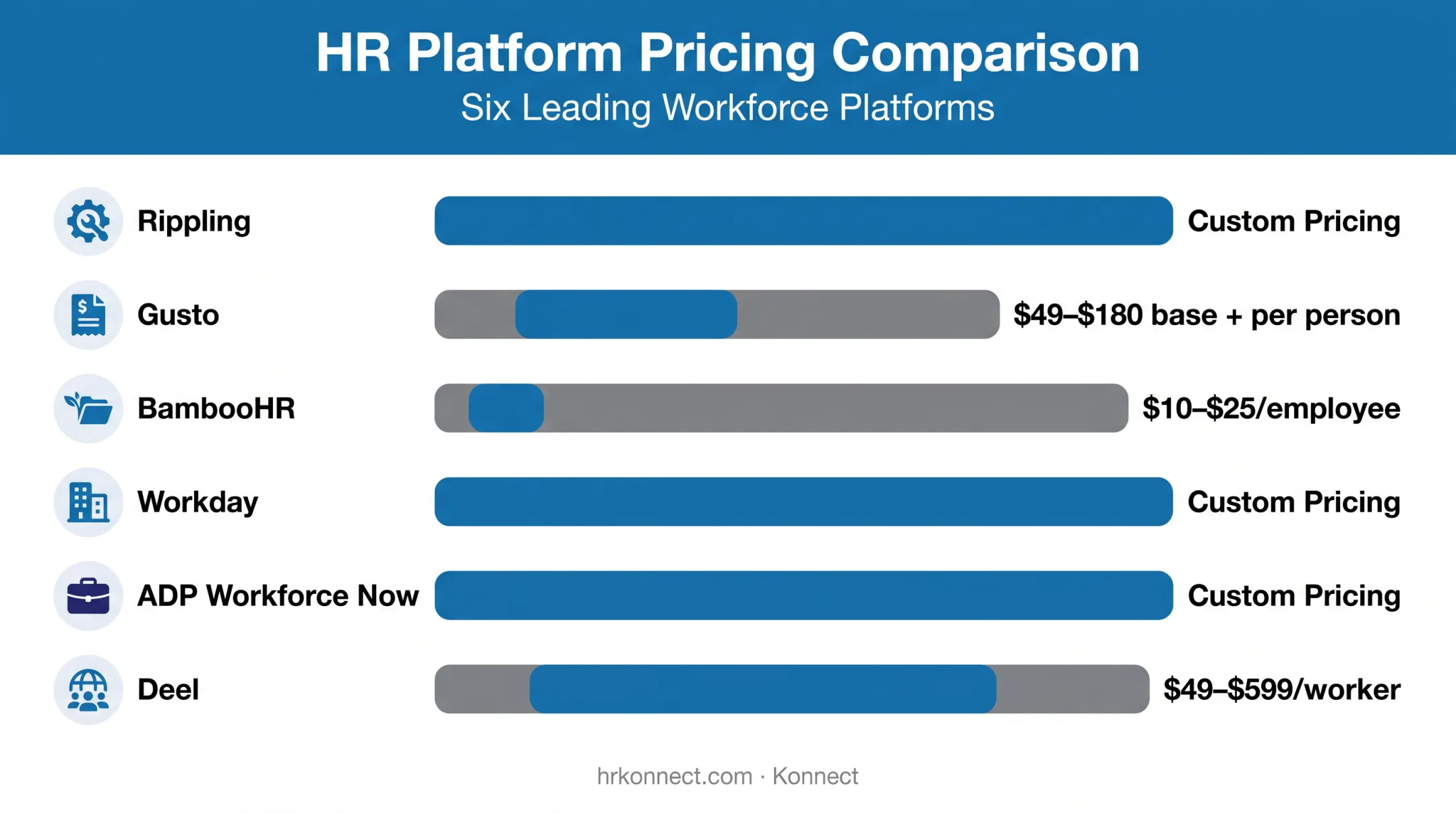 Pricing model comparison across six leading HR automation tools