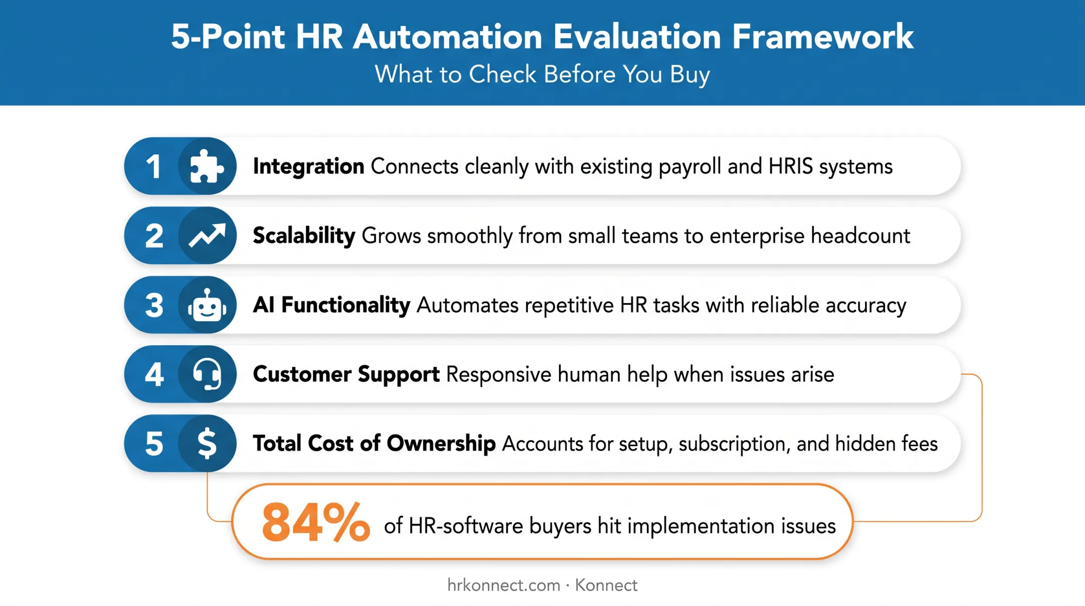 HR software evaluation criteria five-point selection framework diagram