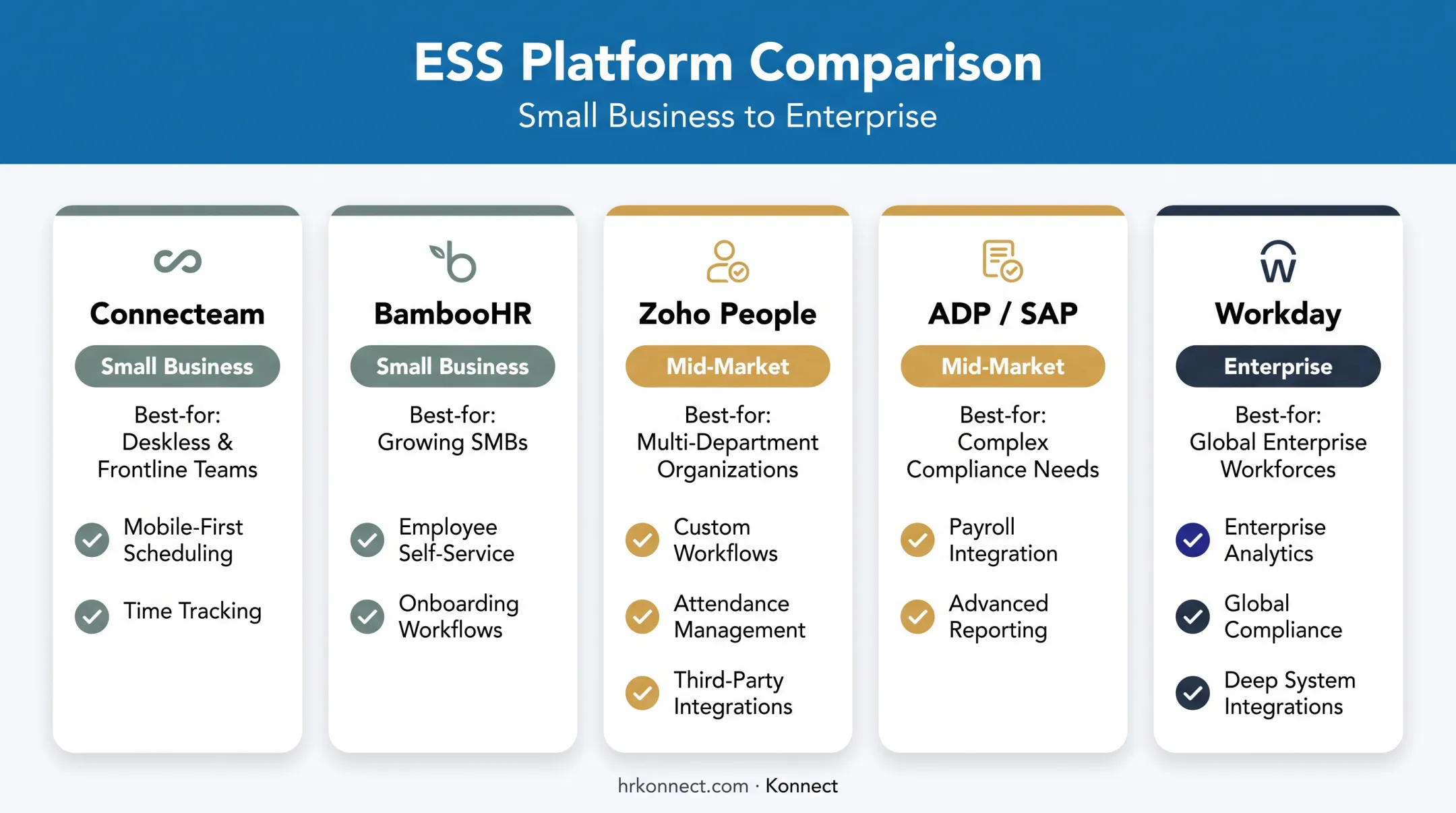 Comparison chart of top ESS portal software features and pricing