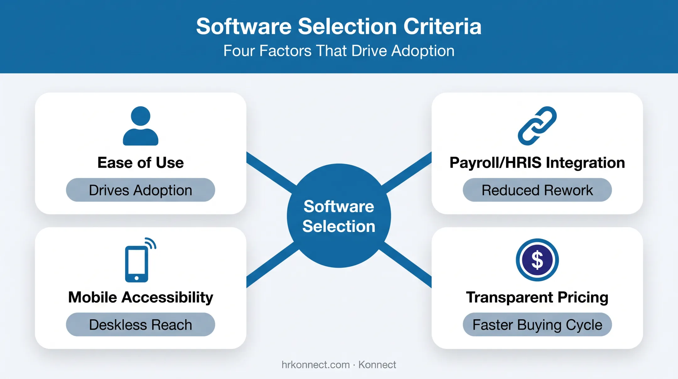 Four key factors for selecting ESS portal software evaluation framework
