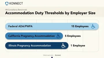 Employer accommodation coverage thresholds compared federal California and Illinois