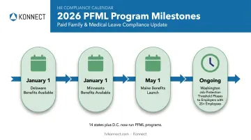 2026 state paid family and medical leave program launch timeline