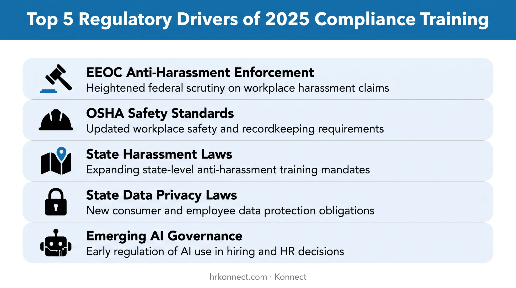 Five key US regulatory drivers for 2025 workplace compliance training