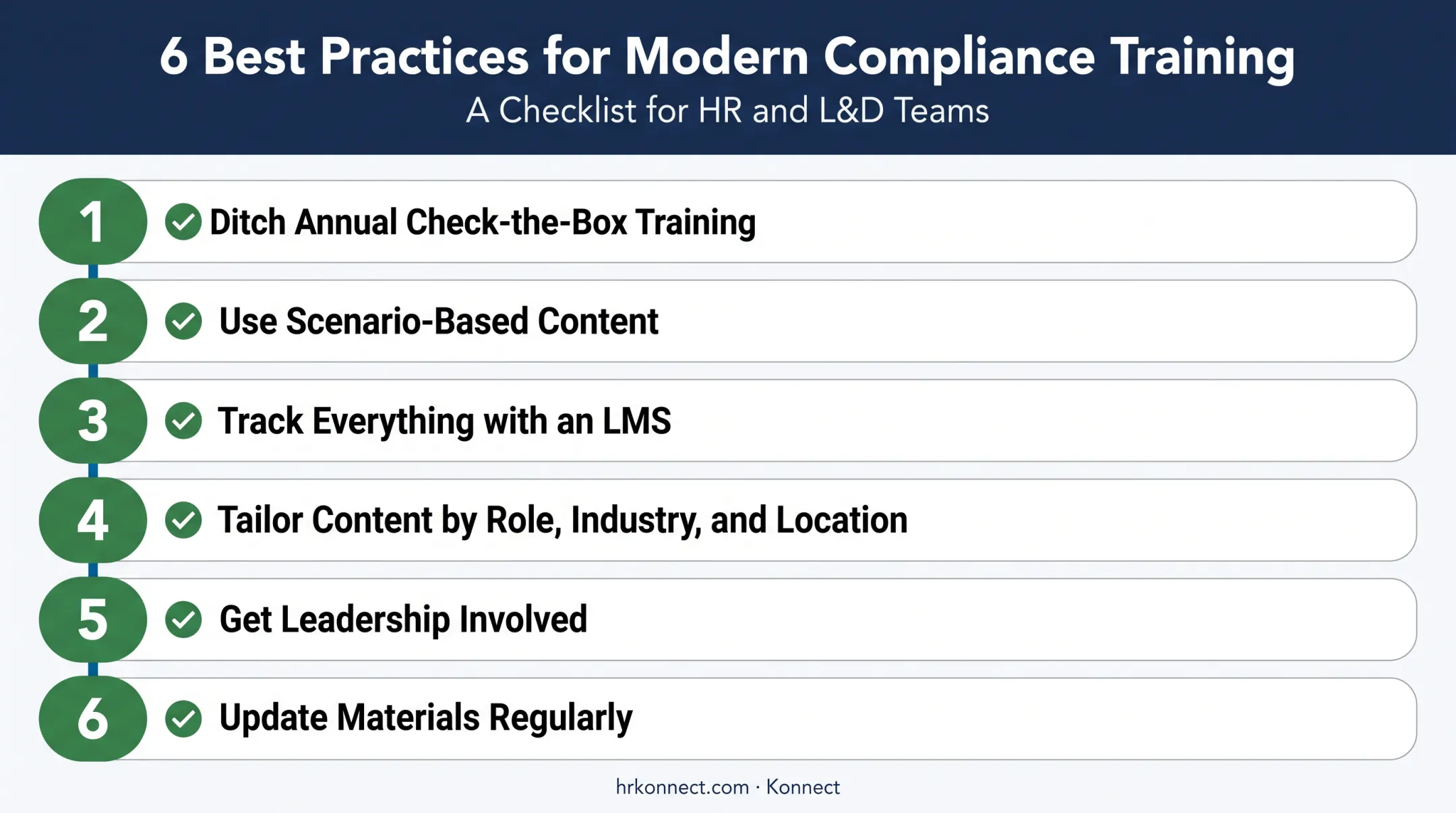 Six best practices checklist for effective 2025 compliance training programs