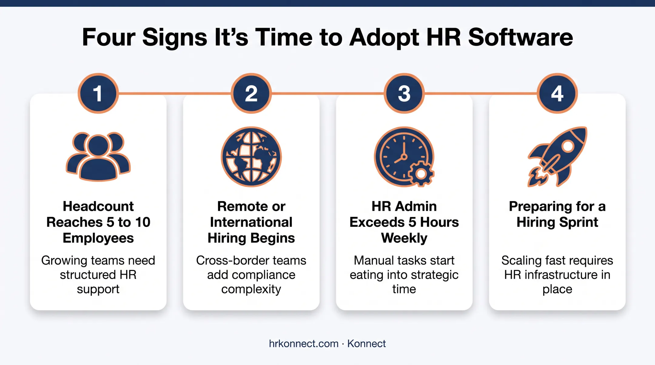 Four trigger points signaling when startups need HR automation software