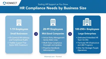 Compliance needs comparison across small mid and large businesses