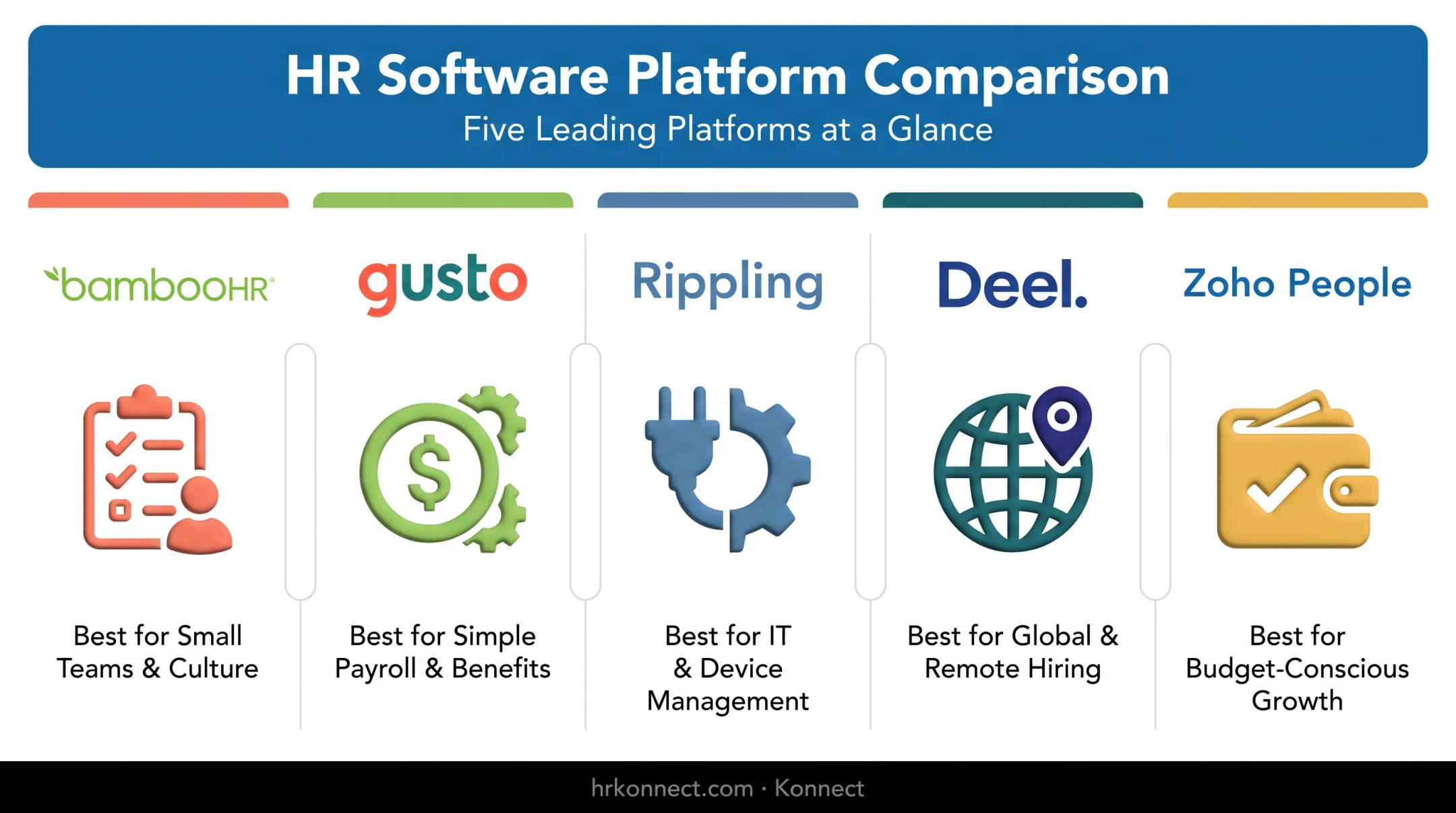 Comparison chart of five top HR software platforms for startups