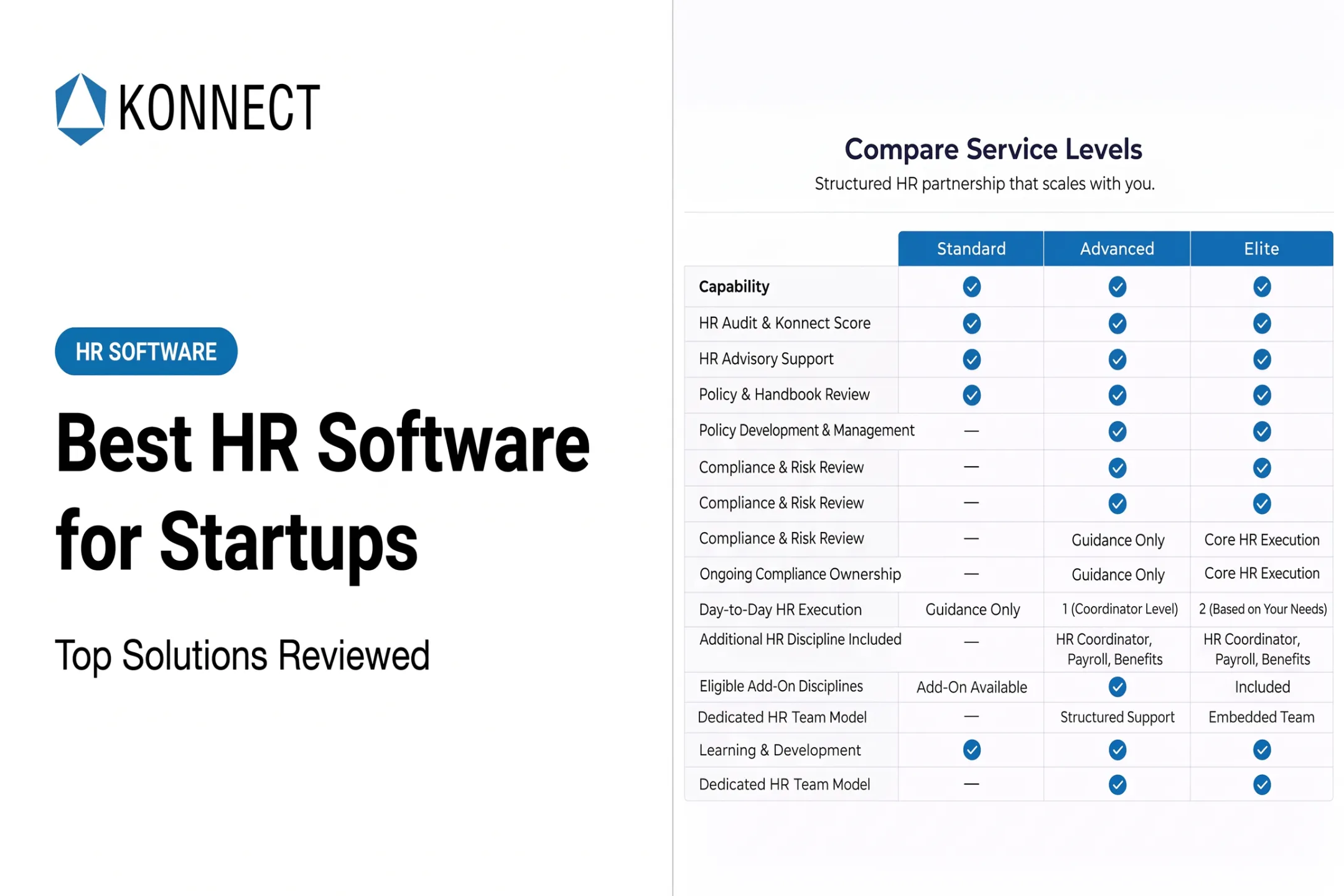 Best HR Software for Startups: Top Solutions Reviewed