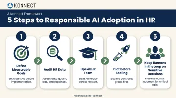 Five-step responsible AI adoption strategy for HR teams