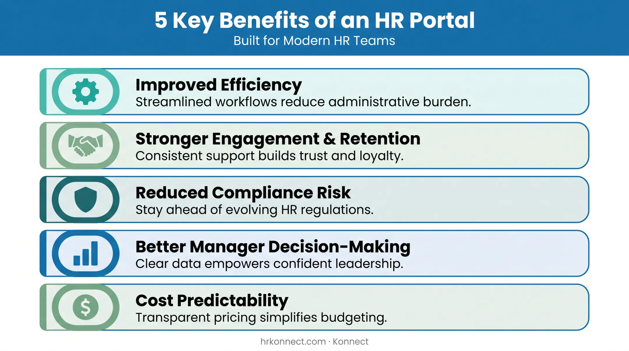 Five key business benefits of implementing an HR self-service portal