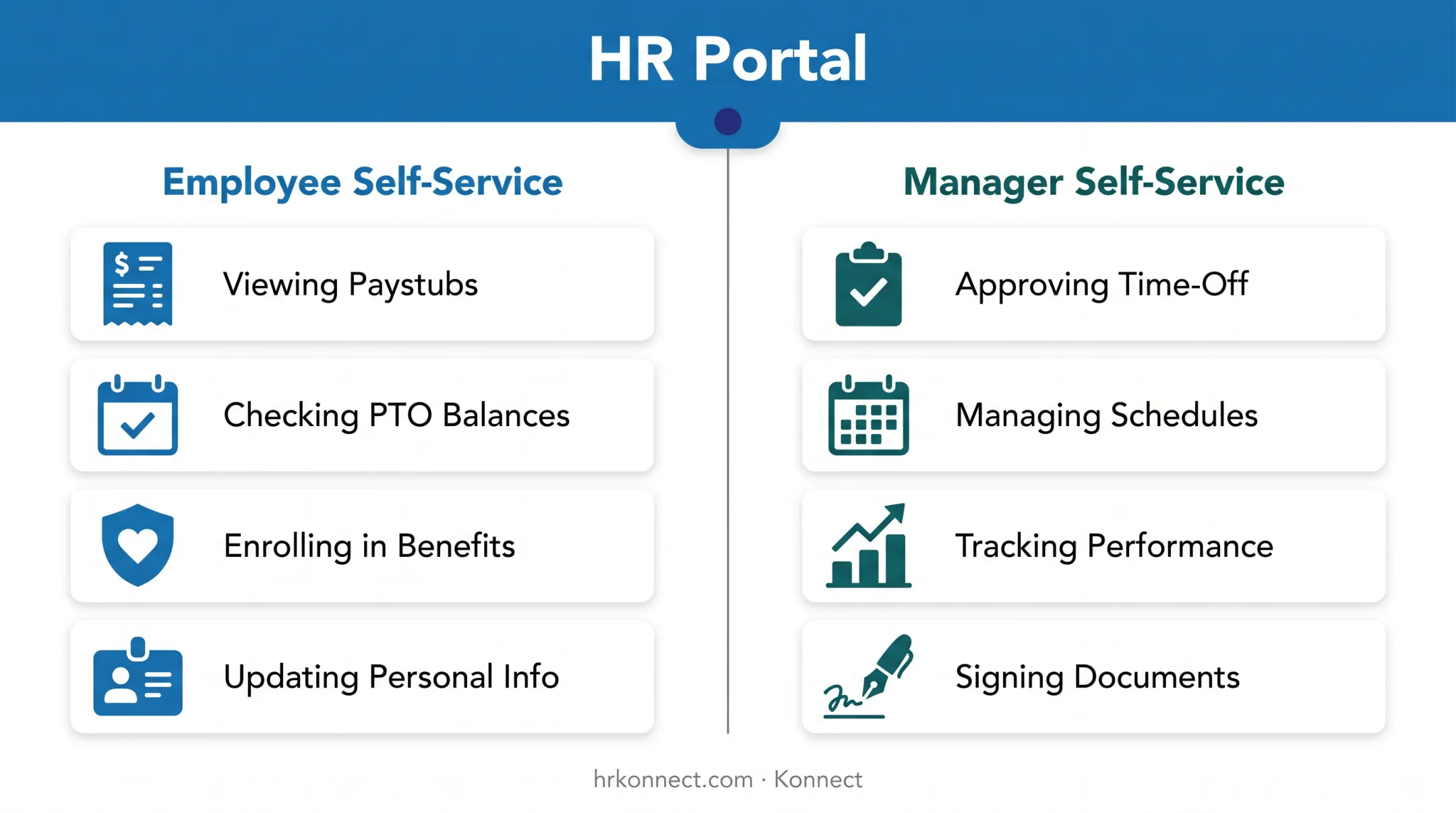 Employee self-service versus manager self-service HR portal features comparison