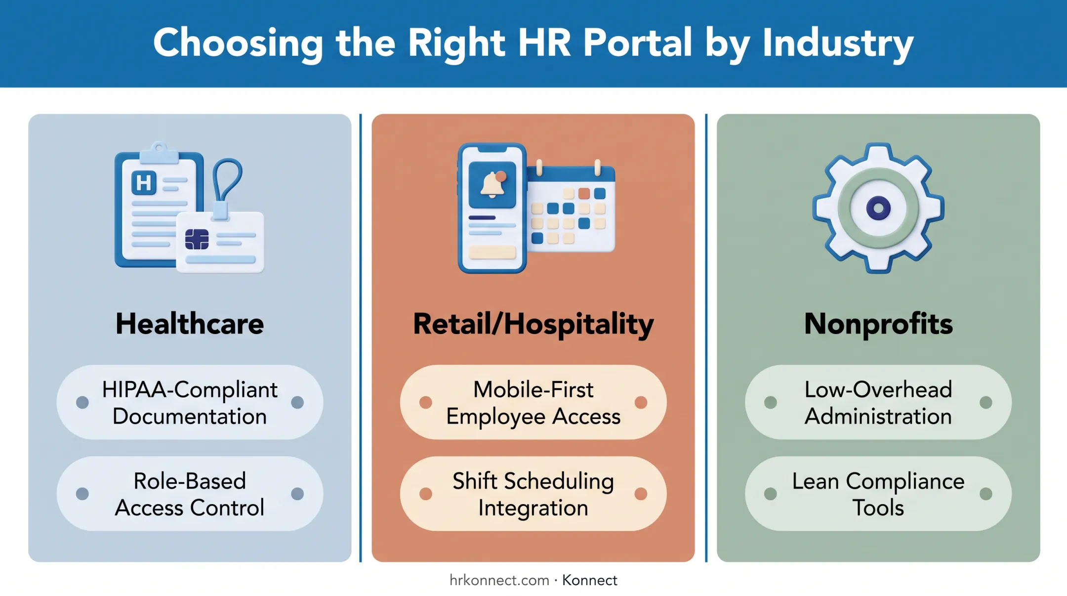 HR portal evaluation checklist by industry type healthcare retail nonprofit