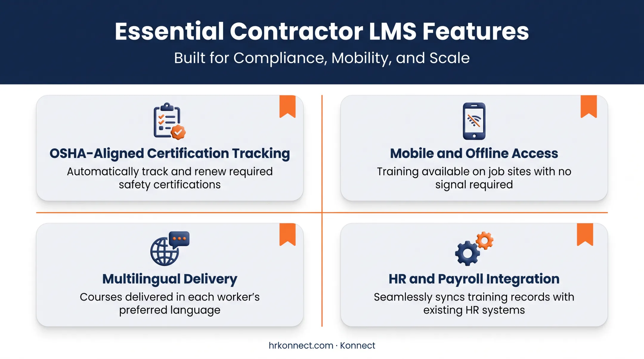 Four key LMS features contractors need for OSHA compliance
