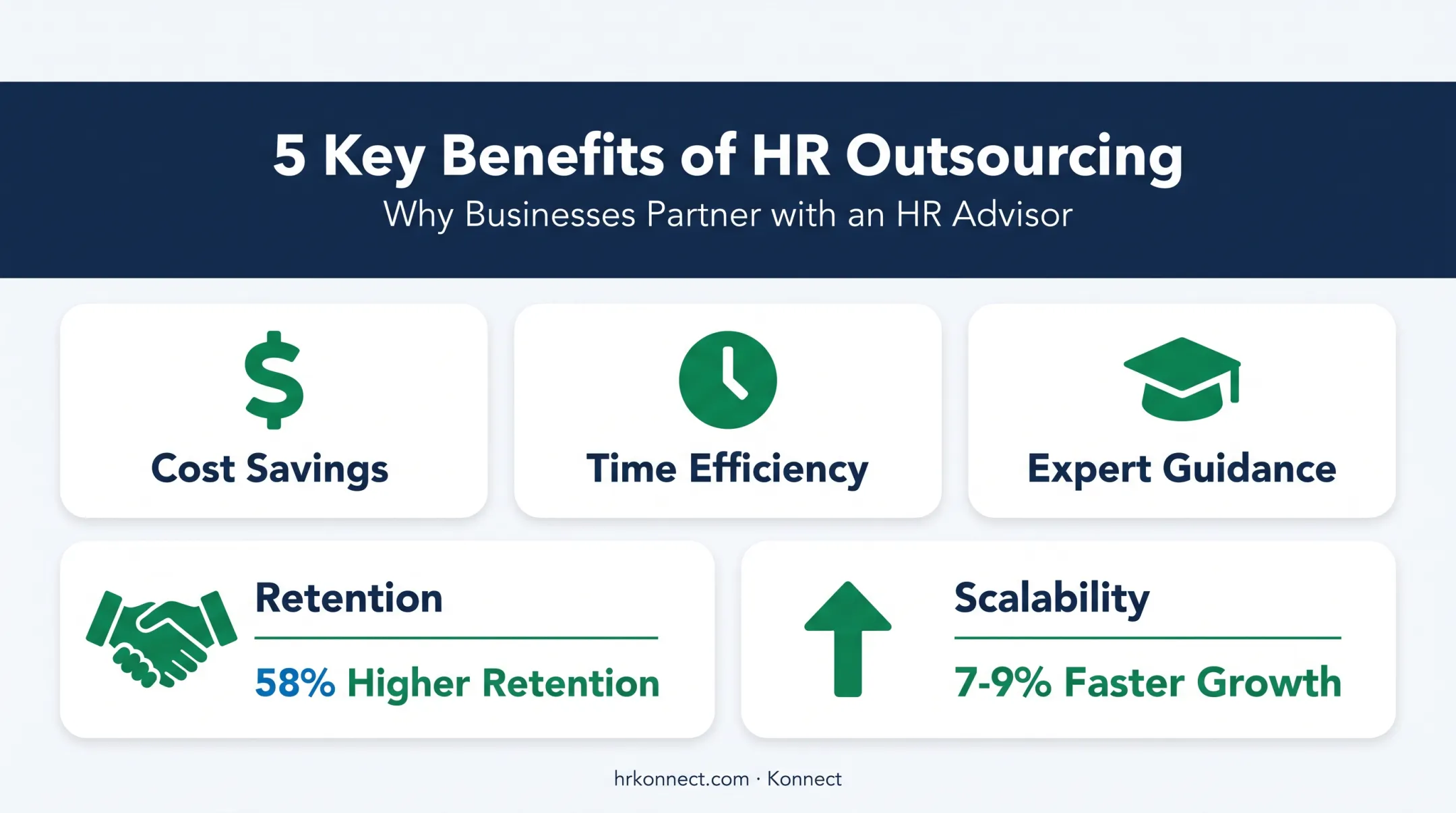 Key benefits of HR outsourcing statistics for business growth