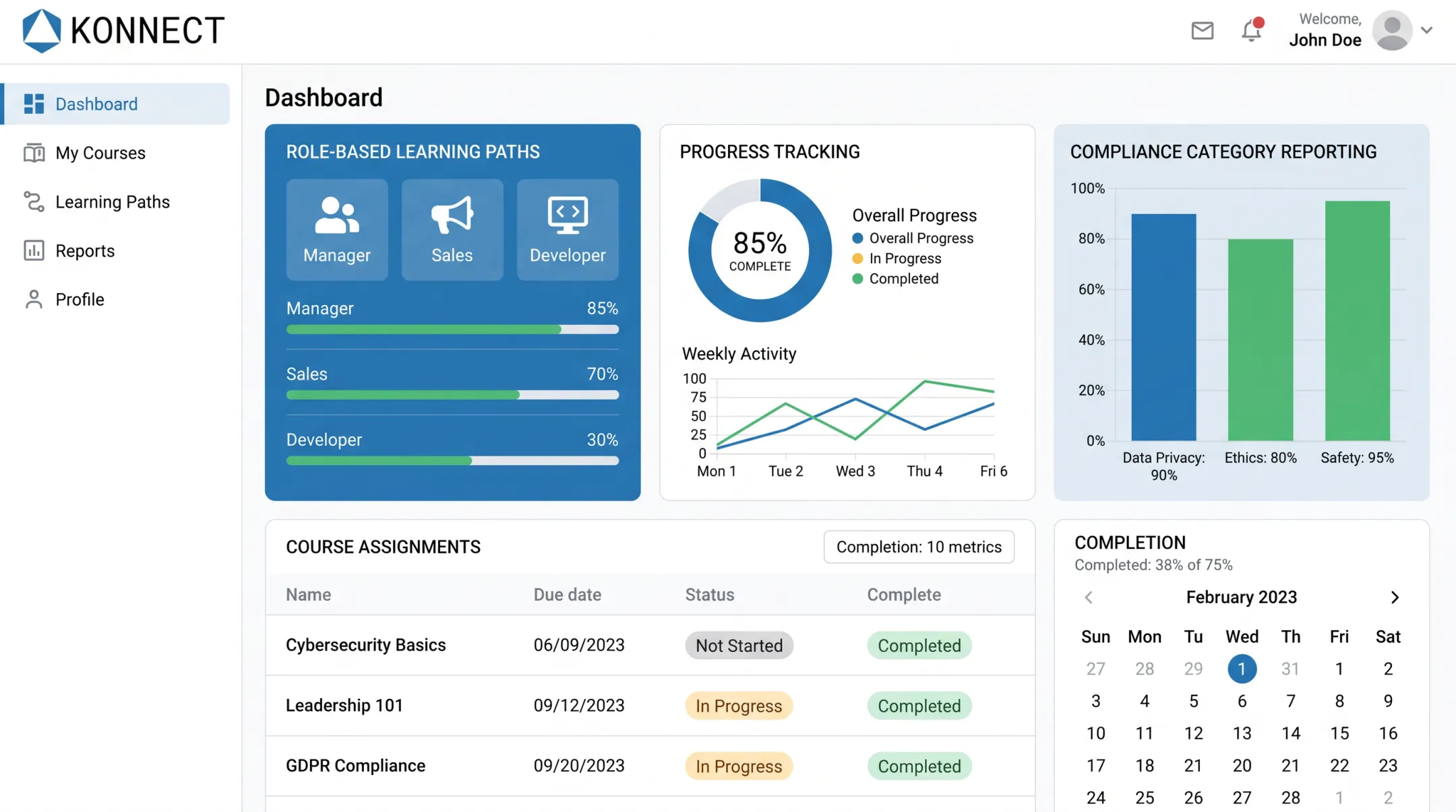 KonnectEd LMS dashboard showing role-based compliance training paths