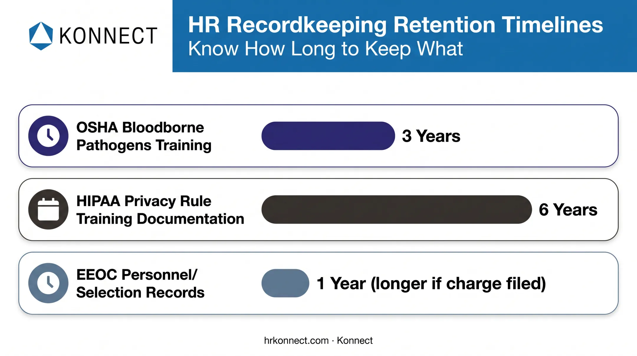 Compliance training record retention periods by regulation comparison chart