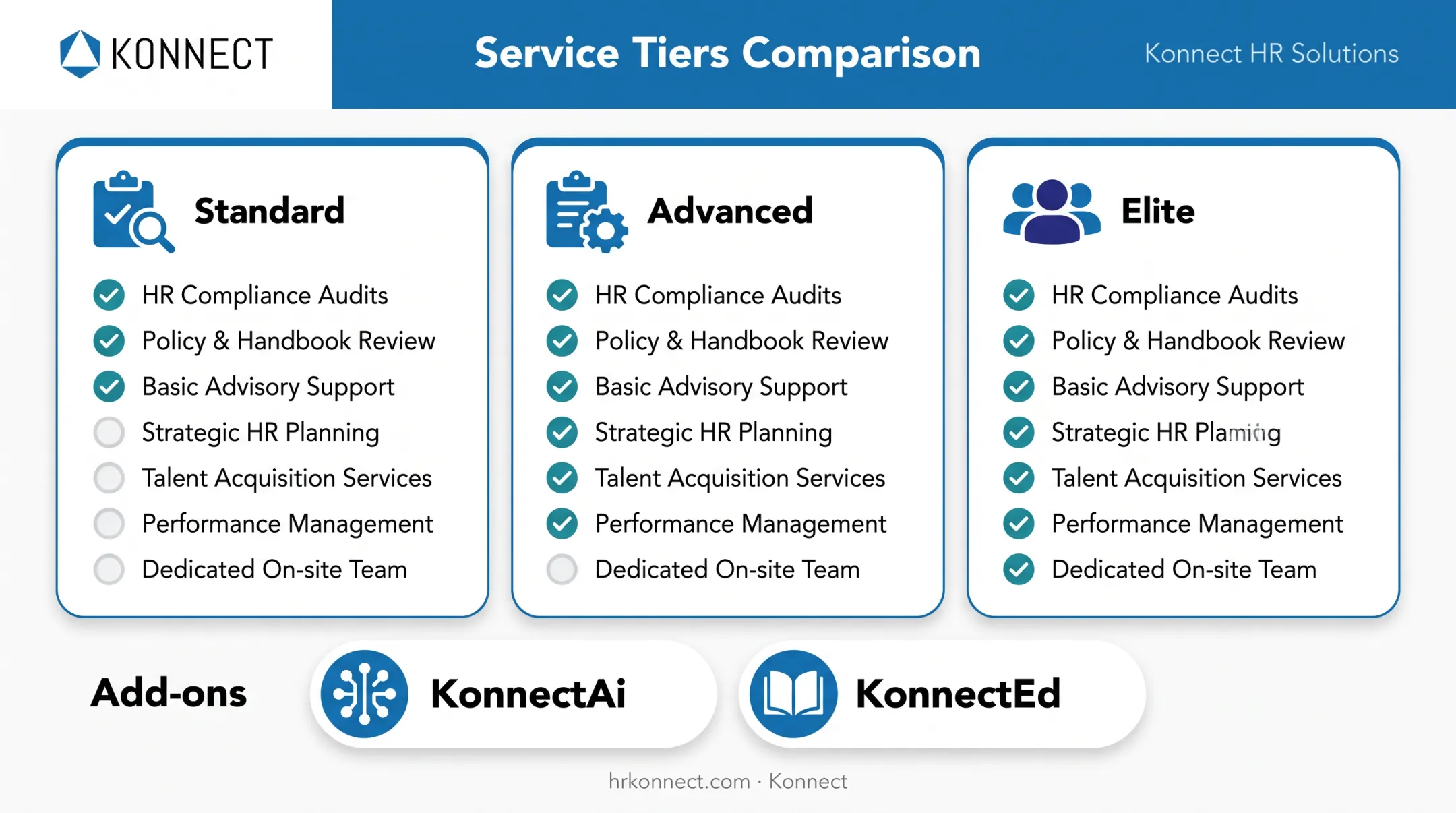 Konnect three-tier HR service model from standard to elite support