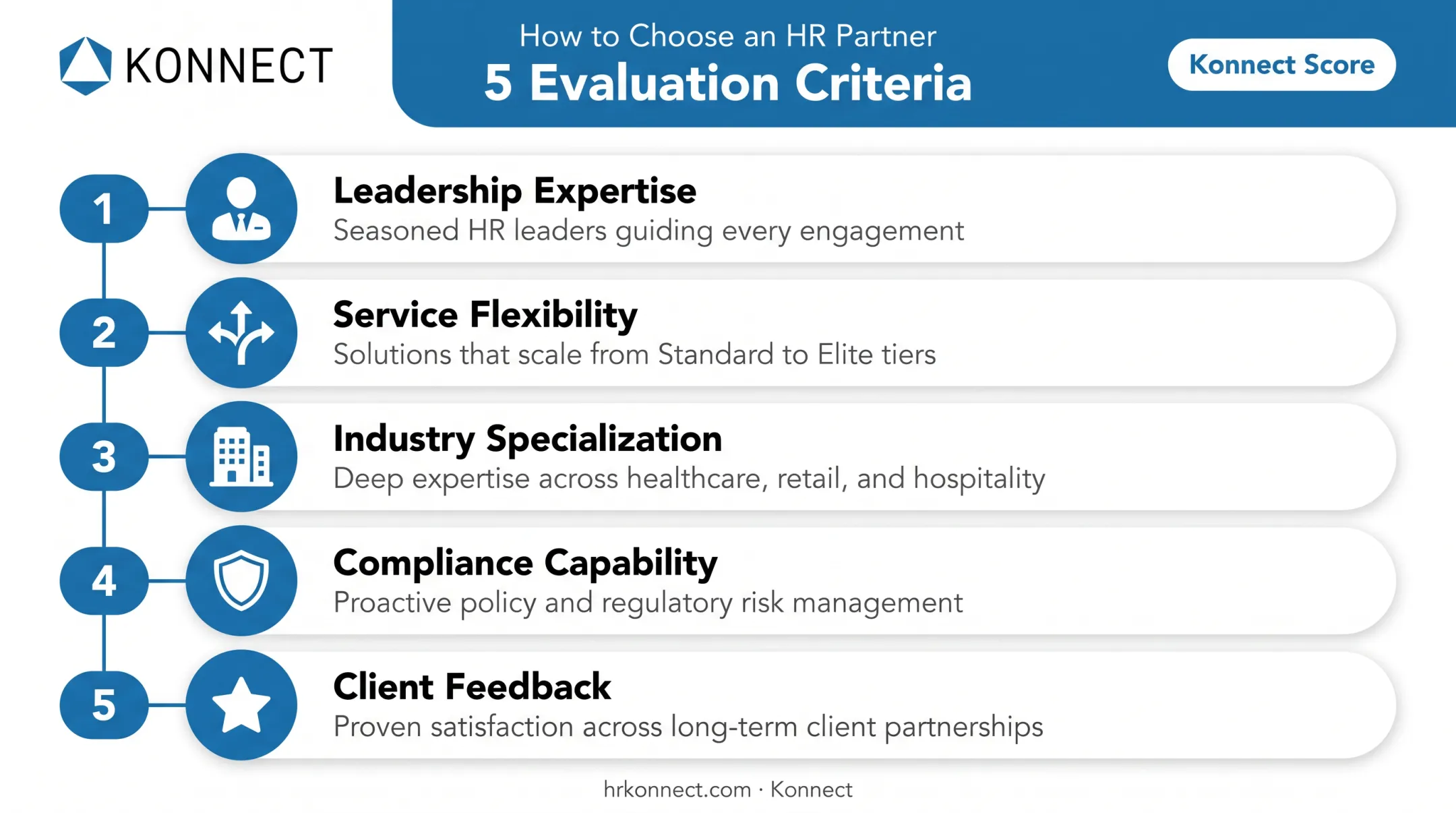 Five criteria for evaluating small business HR consultants comparison chart