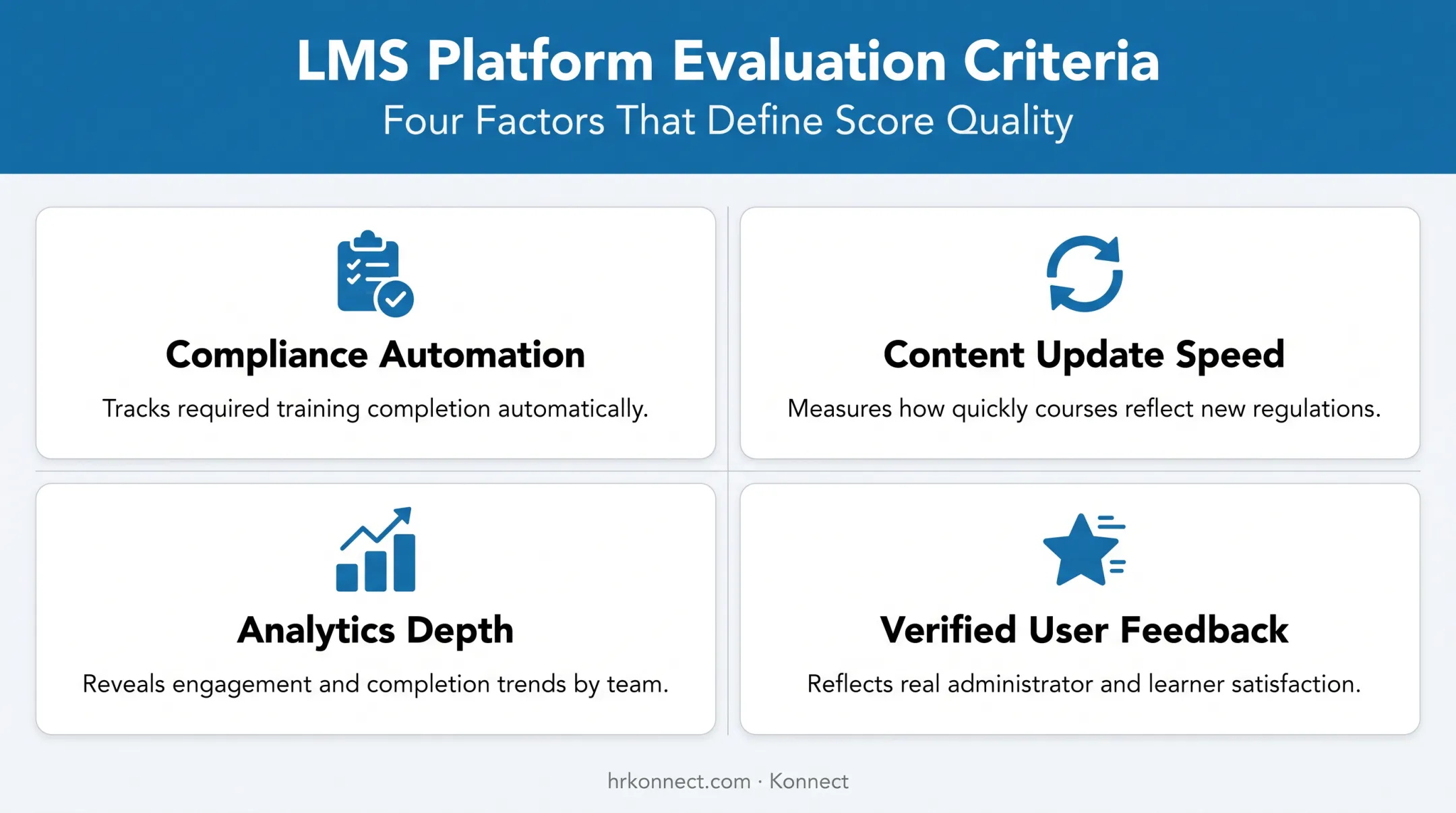 Four criteria used to evaluate restaurant LMS platforms comparison