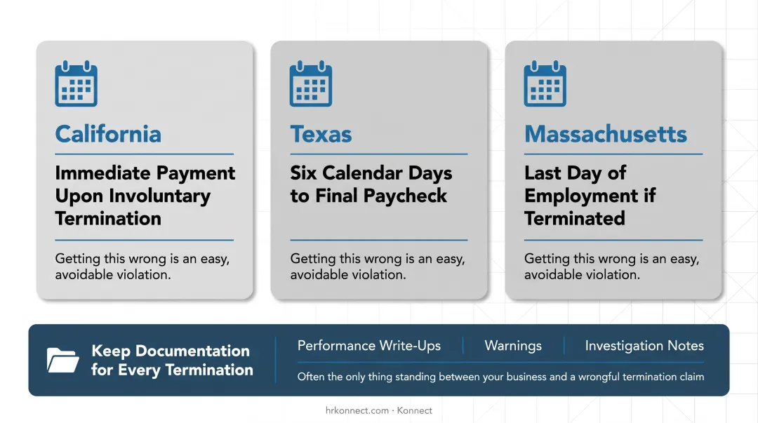 Final paycheck timing requirements comparison across three states
