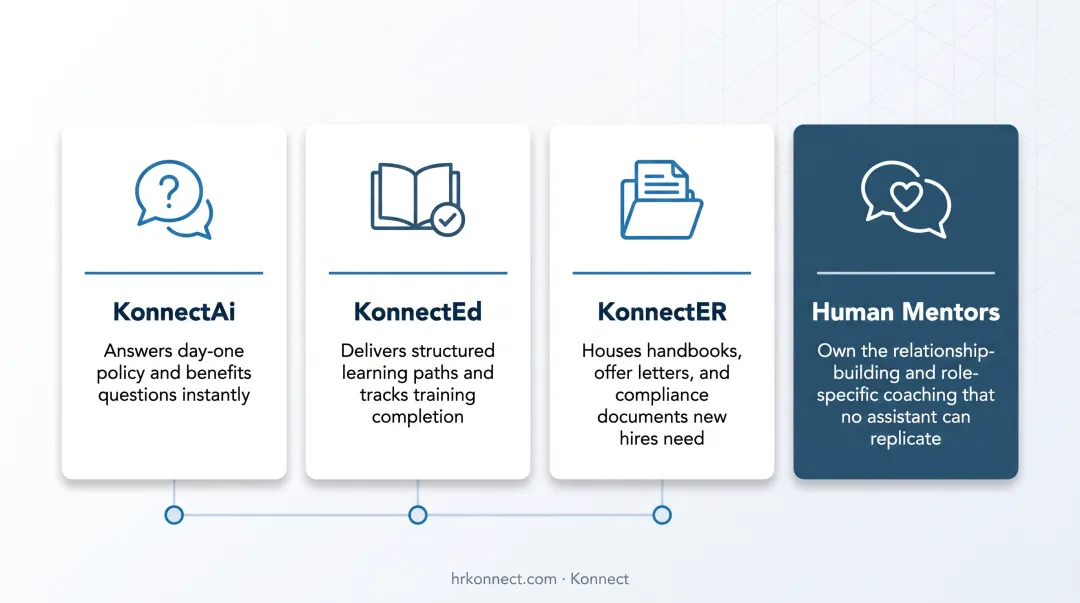 5 key recruitment tasks powered by generative AI tools