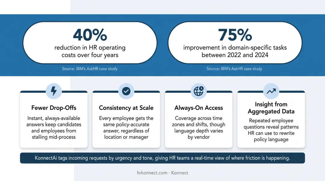 Five key benefits of conversational AI for HR teams infographic