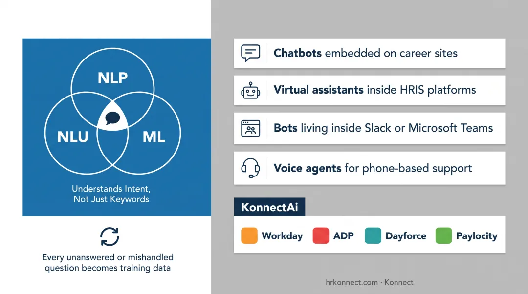 KonnectAi virtual assistant interface integrated within Microsoft Teams chat