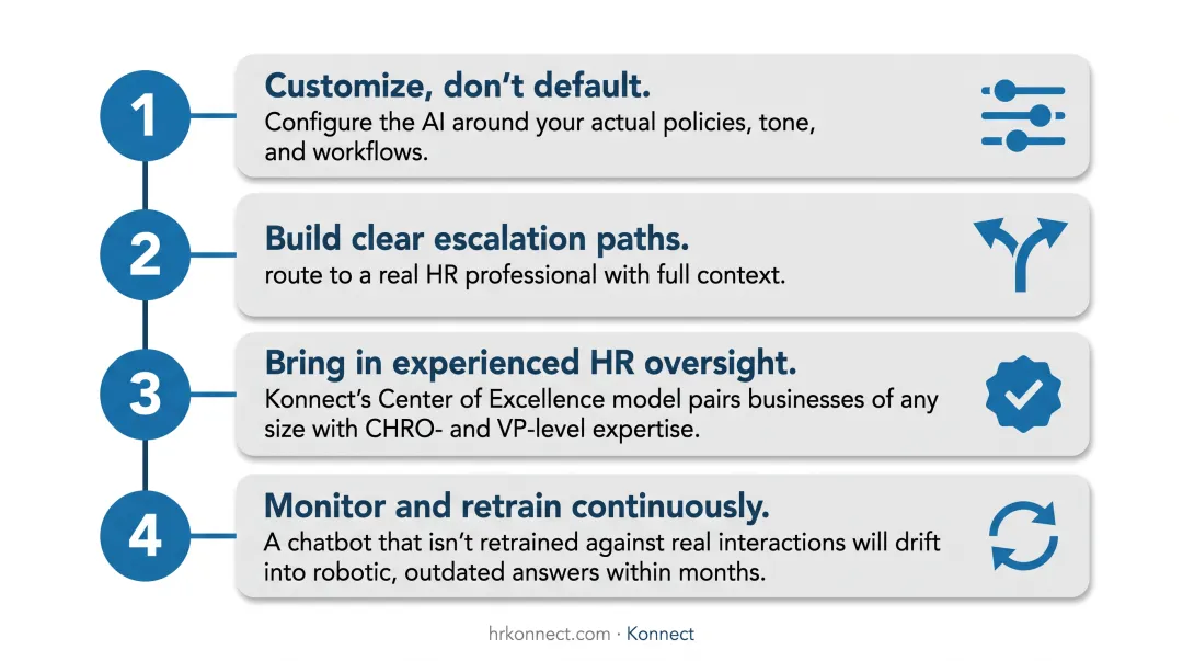 Four-step process for implementing conversational AI in HR teams