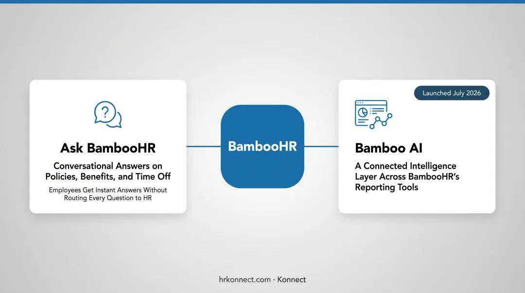 Comparison chart of five AI-powered HR platforms features and pricing 2026