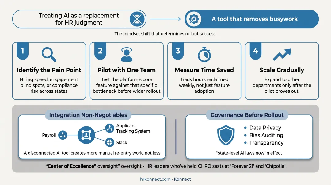 4-step framework for adopting AI HR platforms based on bottleneck