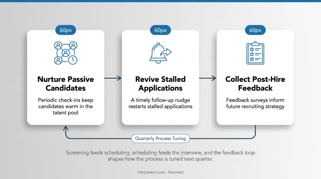 AI chatbot candidate sourcing and re-engagement three core functions