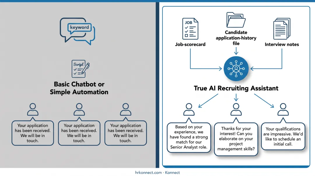 ATS versus chatbot versus AI recruiting assistant capability comparison