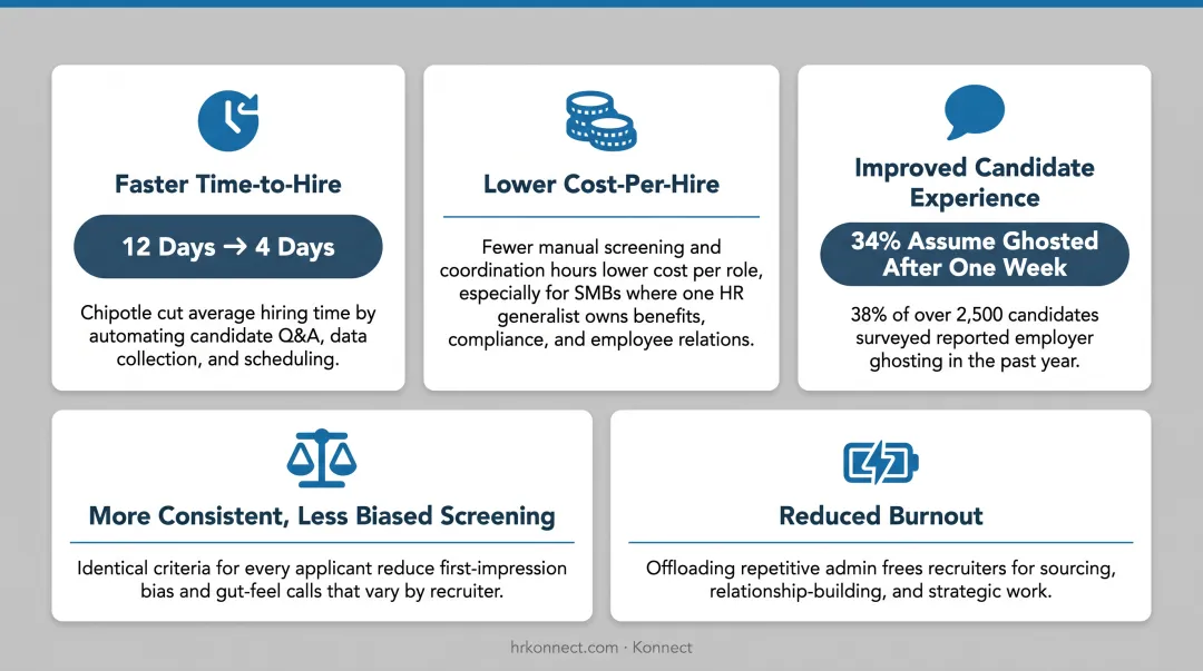 Five key benefits of AI recruiting assistants for hiring teams