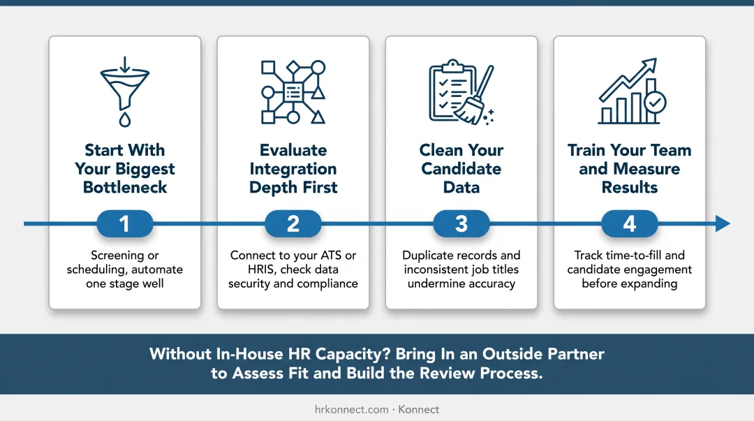 4-step process to implement an AI recruiting assistant successfully