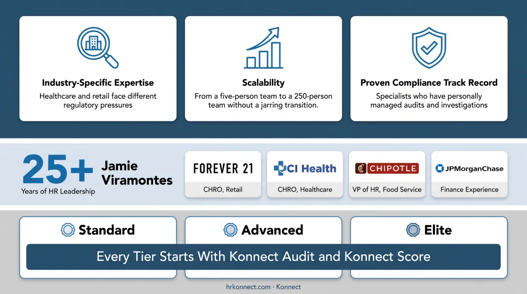 Three key criteria for selecting a compliance partner checklist