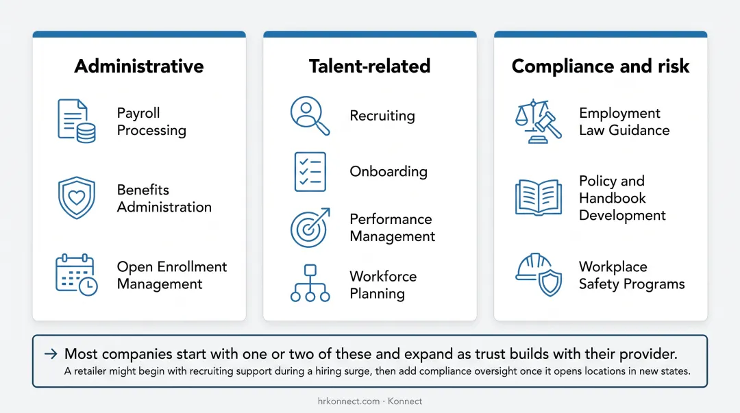Three categories of HR functions businesses commonly outsource