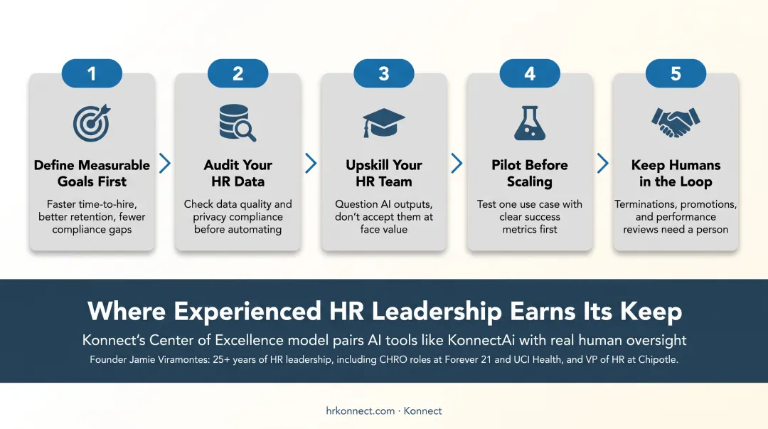 Five-step responsible AI adoption strategy for HR teams