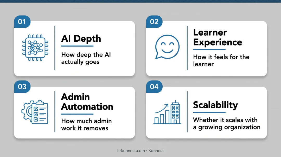 Comparison infographic of leading AI-powered LMS platforms features 2026