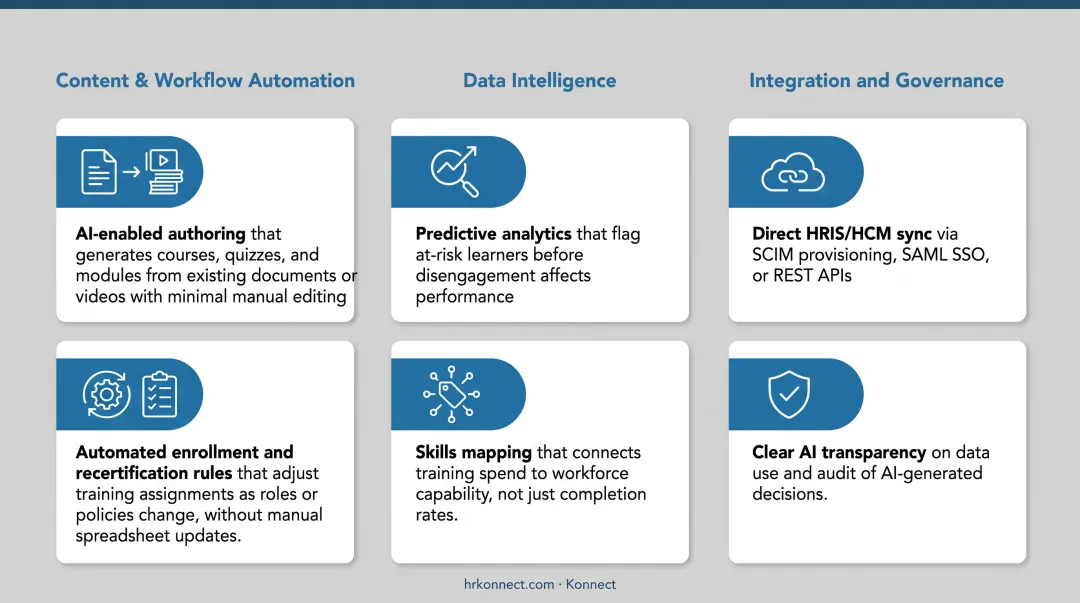 Three pillars of AI-powered LMS features: automation, data, integration