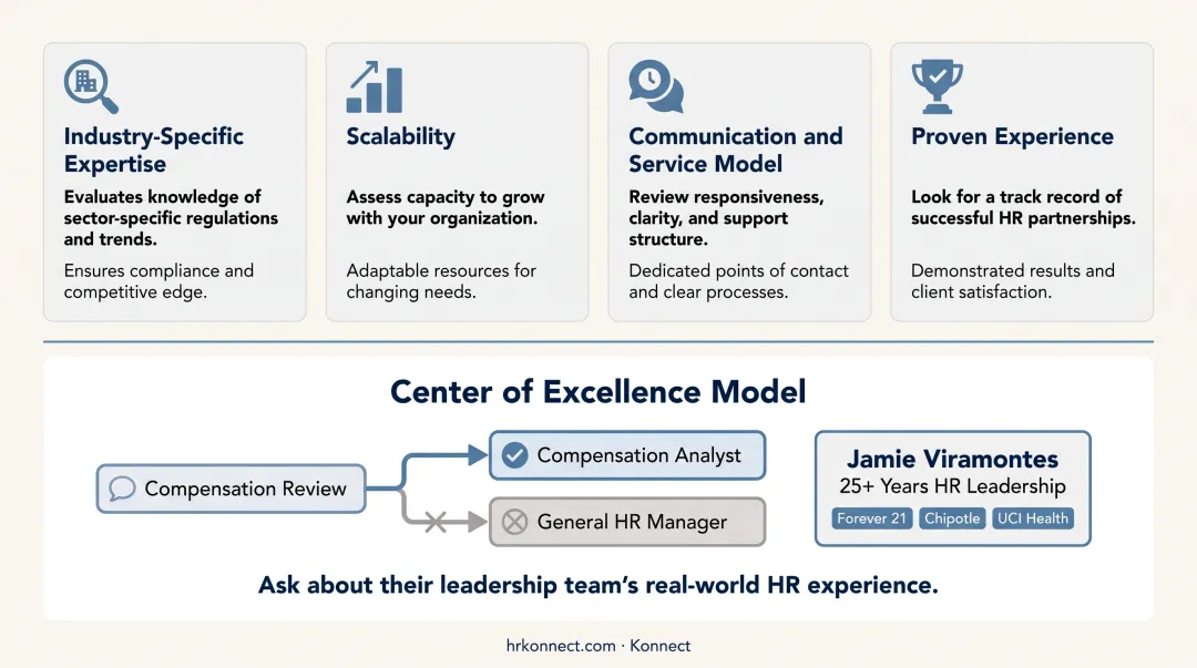 Center of Excellence model routing HR requests to specialized experts