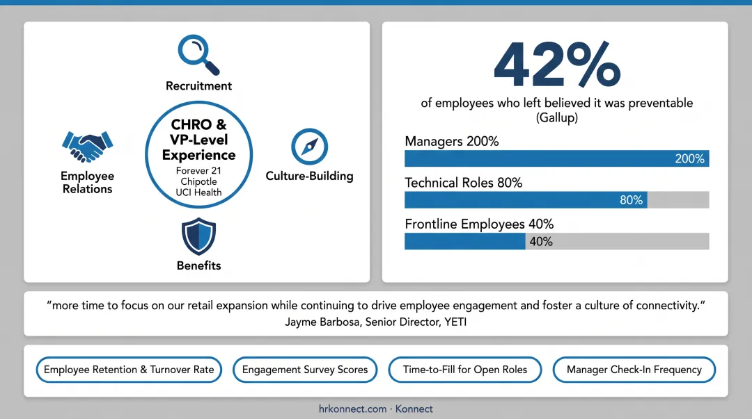 Three key advantages of HR outsourcing and their impacted business KPIs