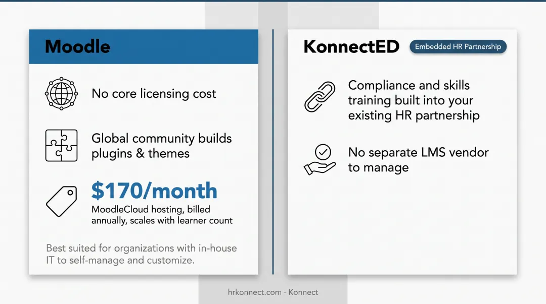 Comparison chart of top LMS platforms for 2026 by use case