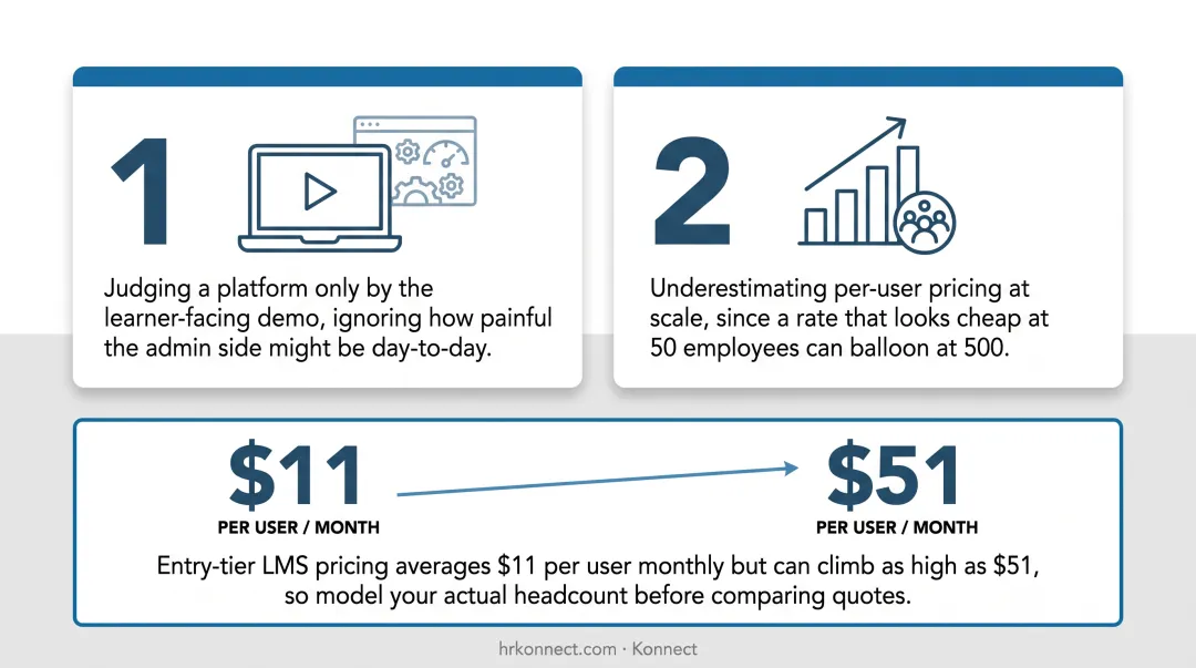 Common LMS buyer mistakes infographic highlighting demo and pricing pitfalls
