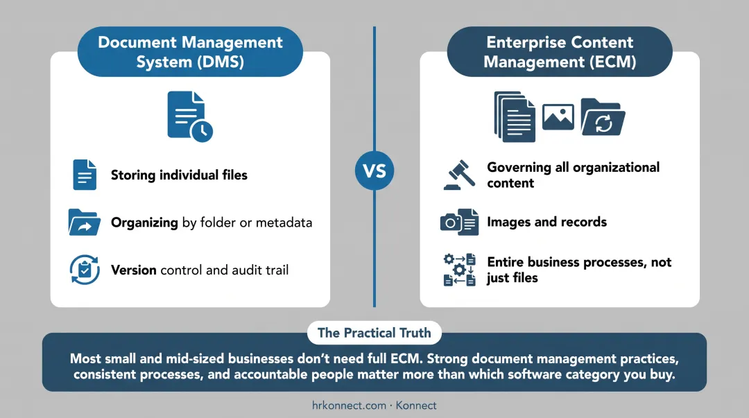 DMS versus ECM document management systems key differences comparison