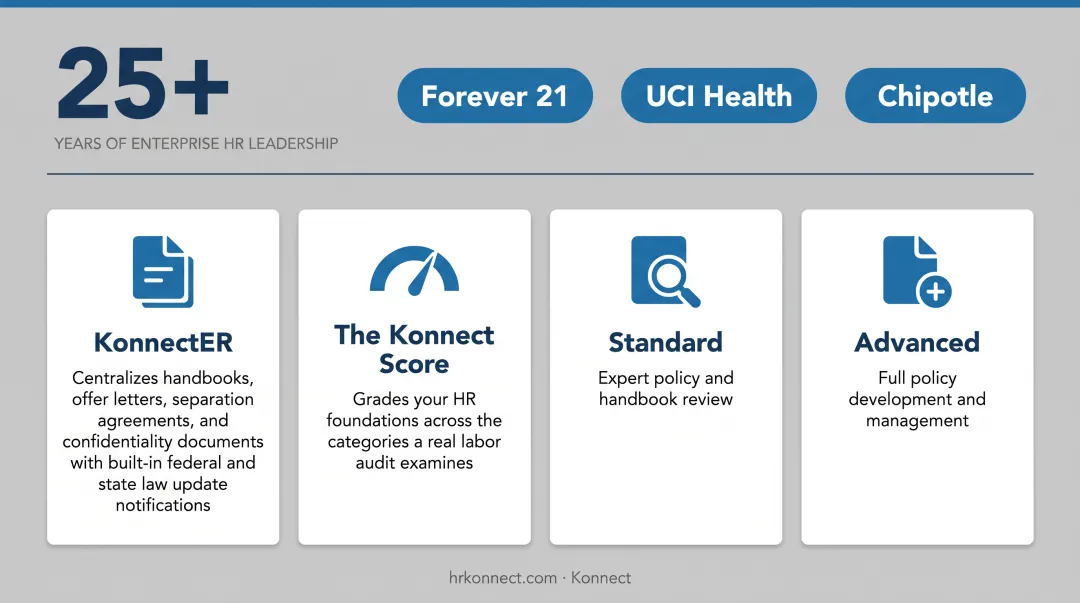 KonnectER platform dashboard showing HR compliance document management tools
