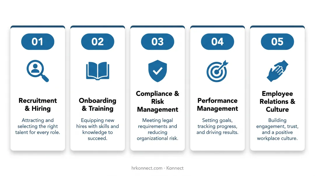 5 core HR functions every small business must master overview