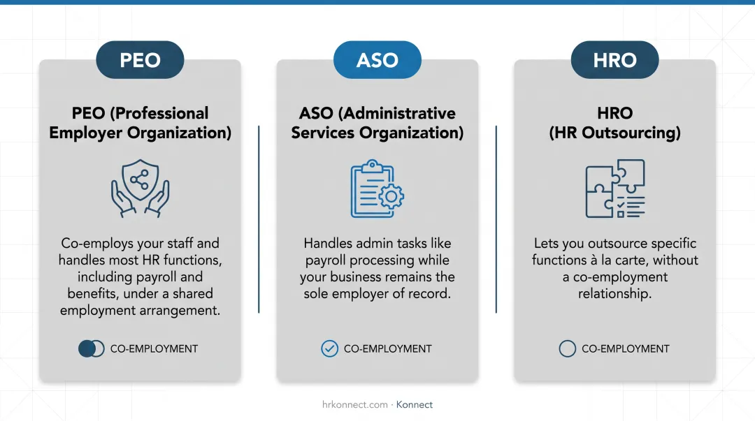 PEO ASO and HRO outsourcing models comparison chart for small business HR