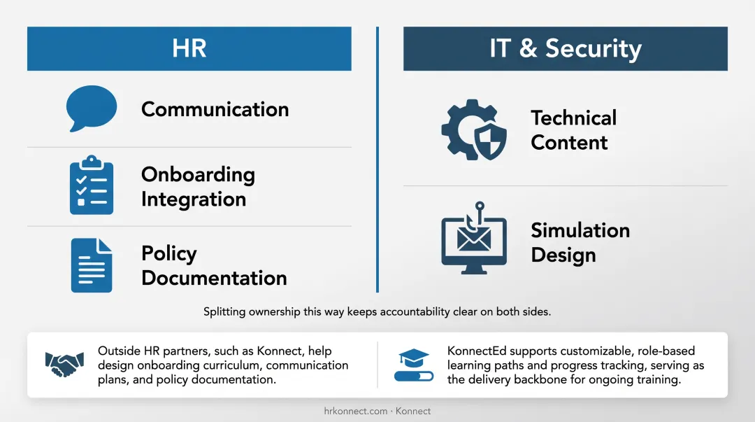 4-step cybersecurity awareness training rollout process flow diagram