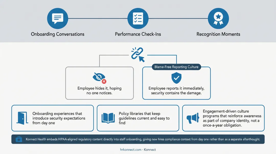 Three pillars of lasting workplace cybersecurity culture infographic
