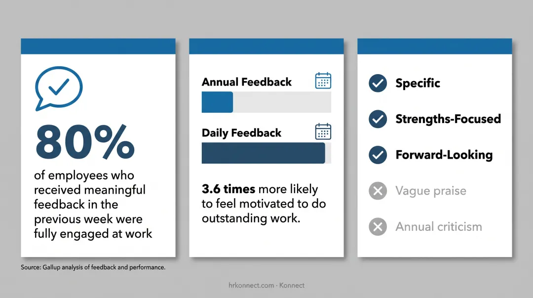 Weekly feedback versus annual feedback impact on employee engagement statistics